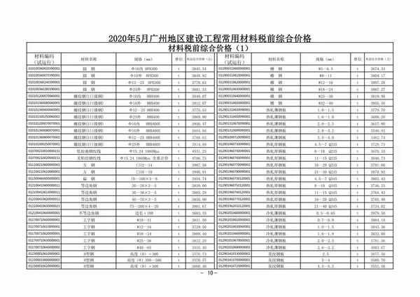 2020年广州信息价