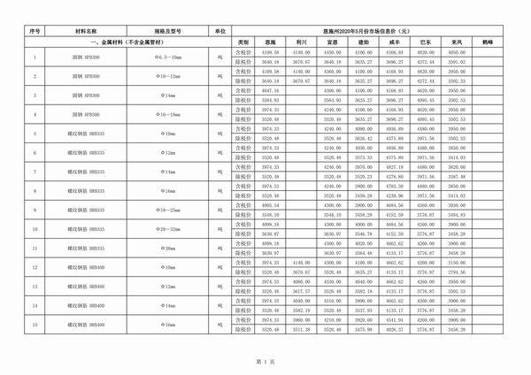 恩施州2020年5期信息价电子版