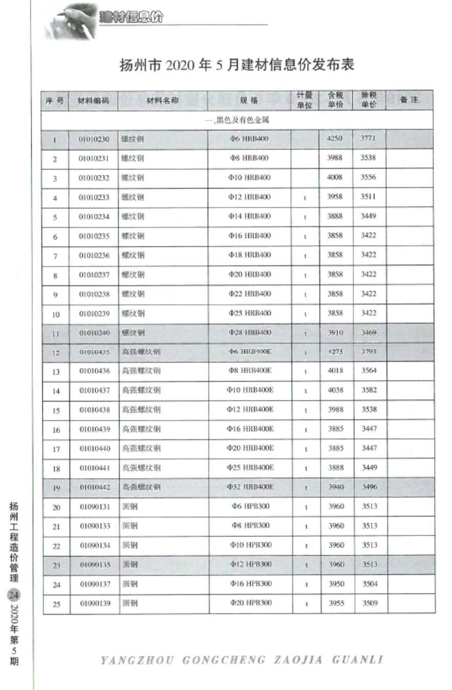 扬州市2020年第5期信息价封面