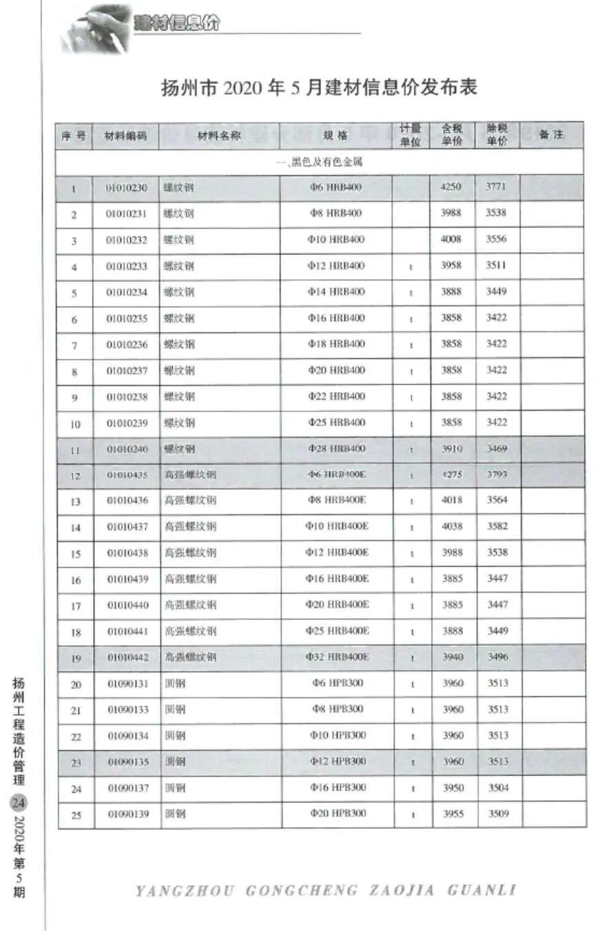 扬州2020年第5期信息价