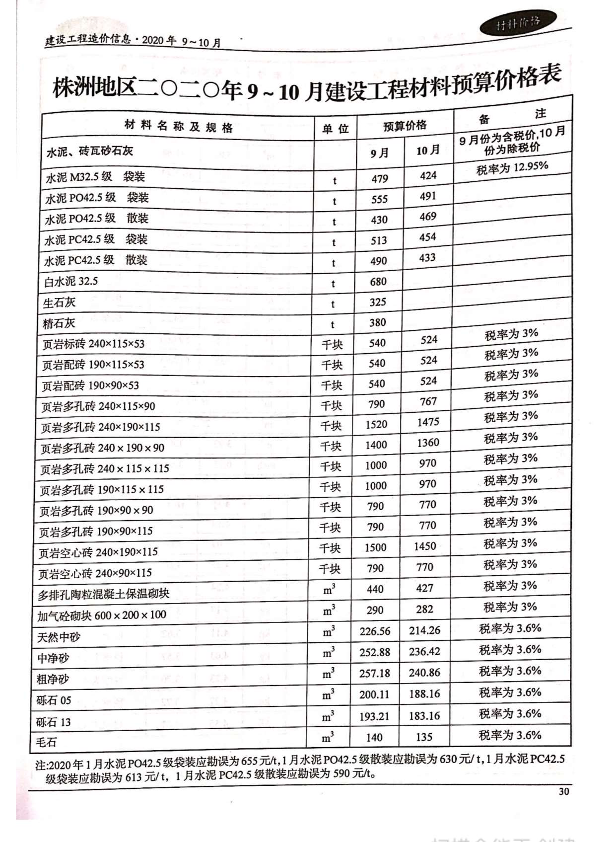 株洲市2020年第5期信息价封面