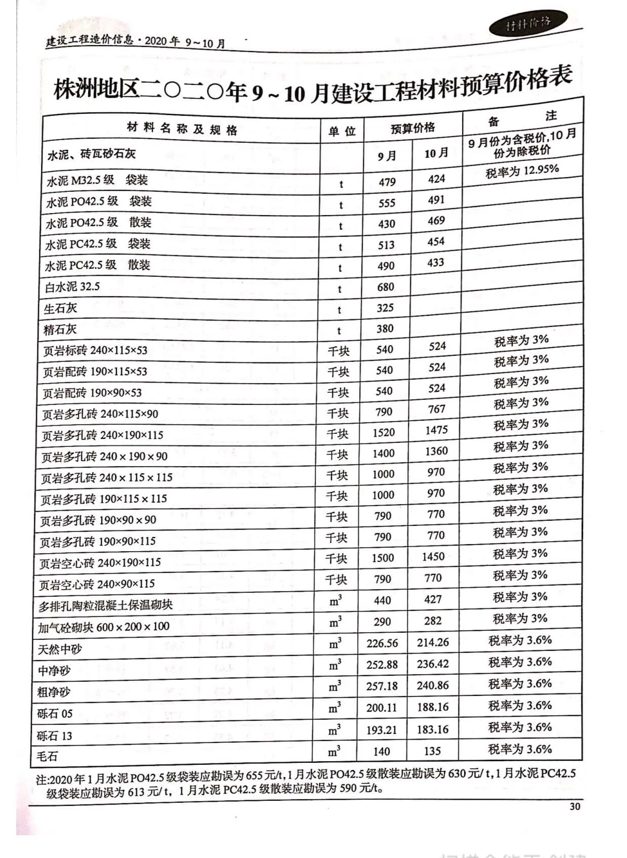 株洲市2020年第5期信息价封面