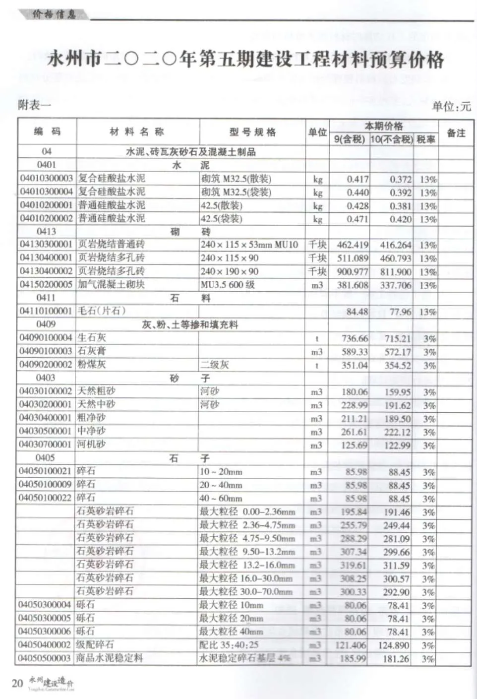 永州市2020年第5期信息价