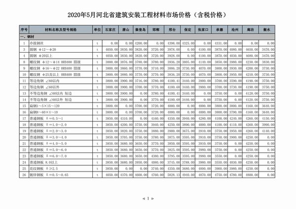 河北省2020年第5期信息价封面