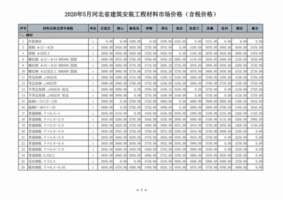 河北省2020年5月工程建材价_河北省工程建材价期刊PDF扫描件电子版