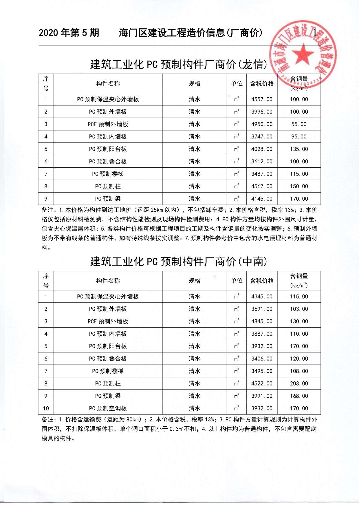 2020年5期海门厂商信息价封面