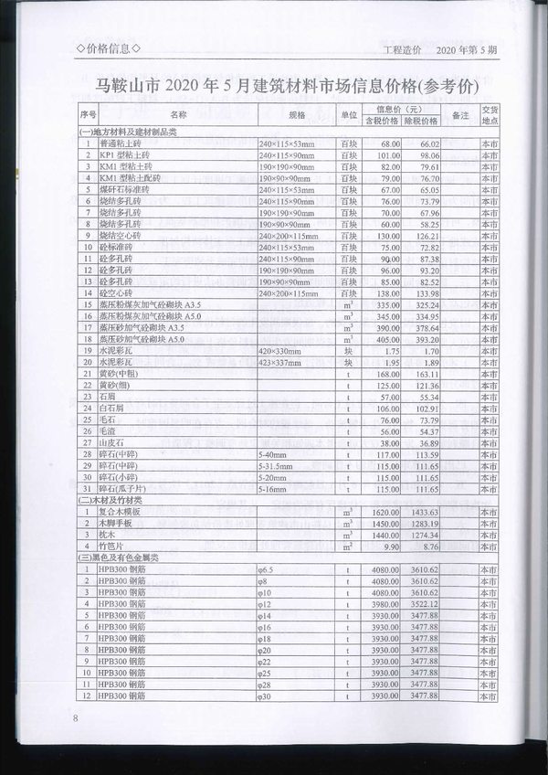 马鞍山市2020年第5期信息价封面