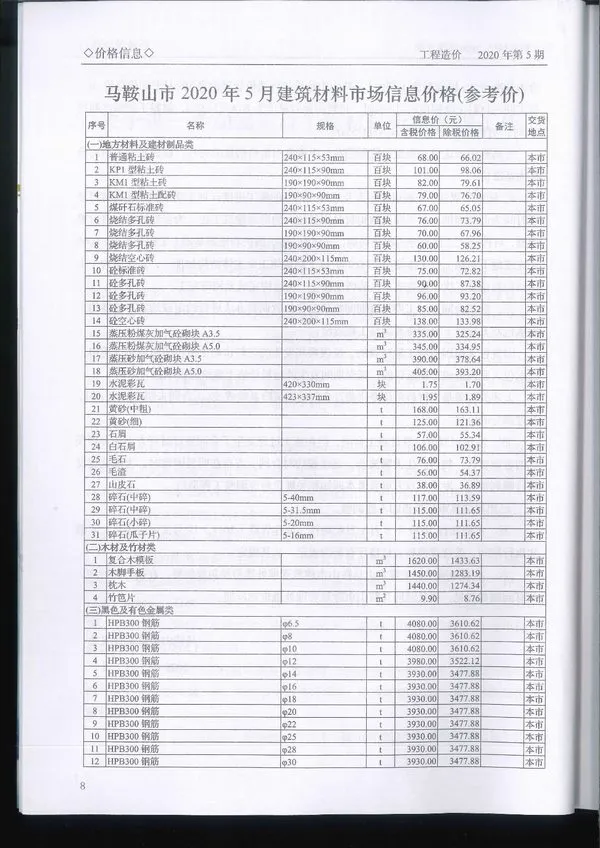 2020年第5期马鞍山信息价