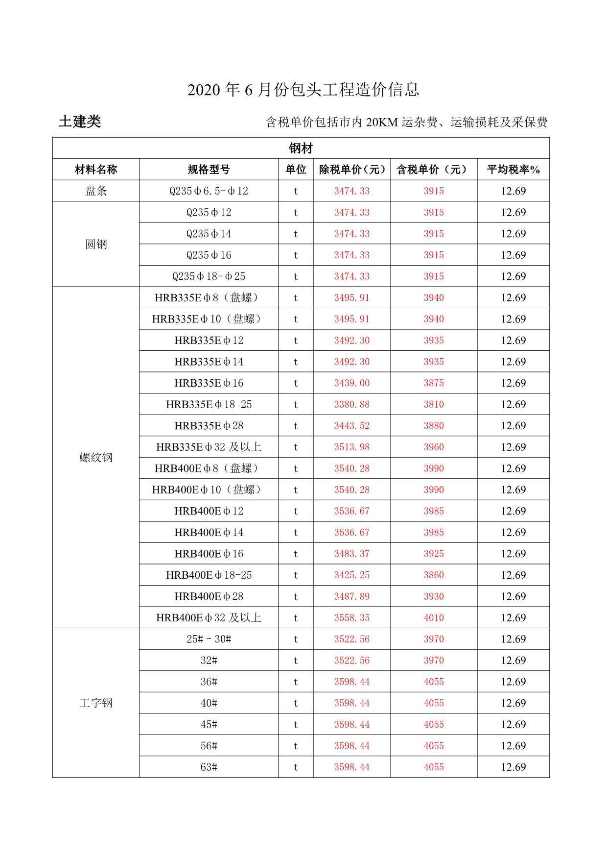 包头市2020年第6期信息价封面