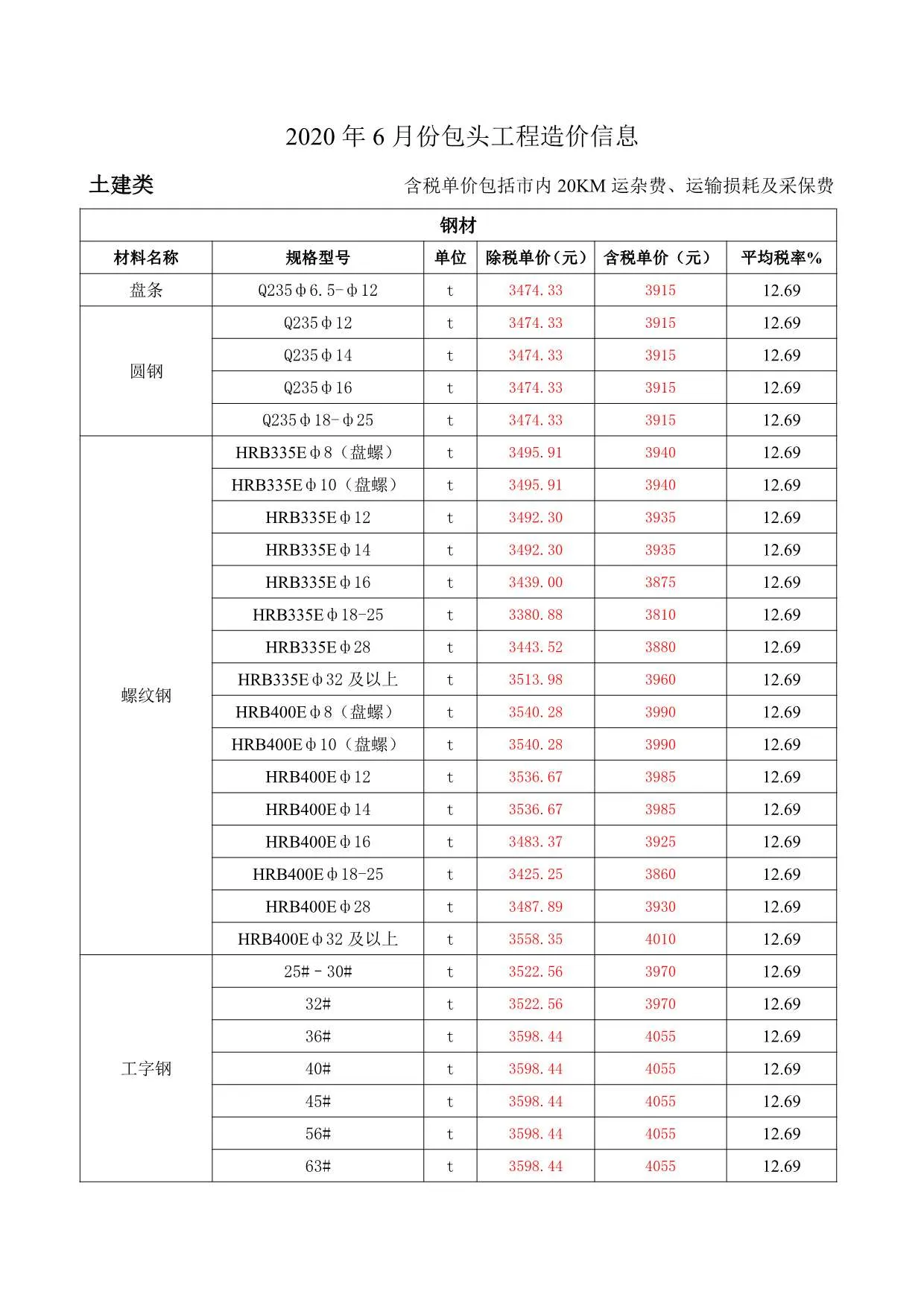 2020年包头信息价