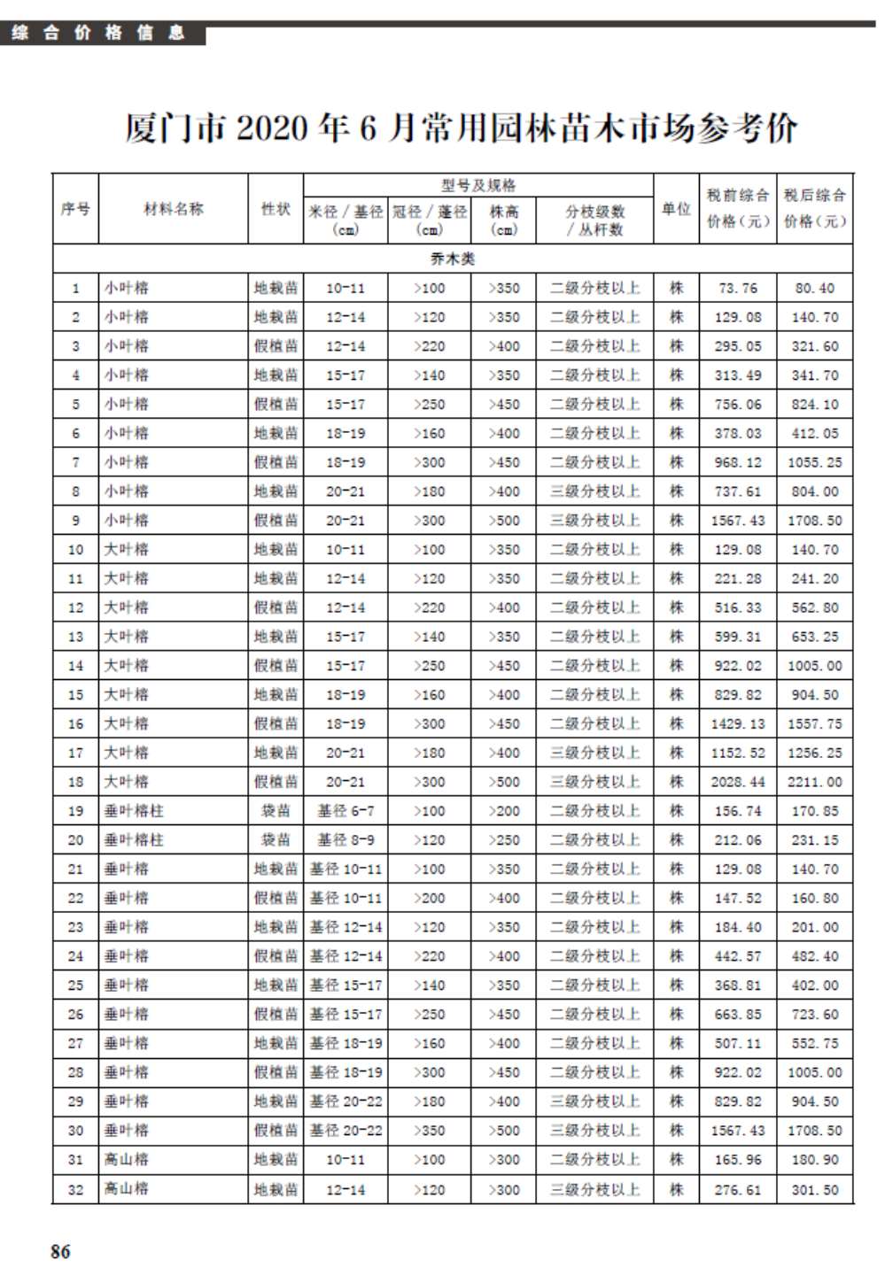 厦门市2020年第6期信息价封面