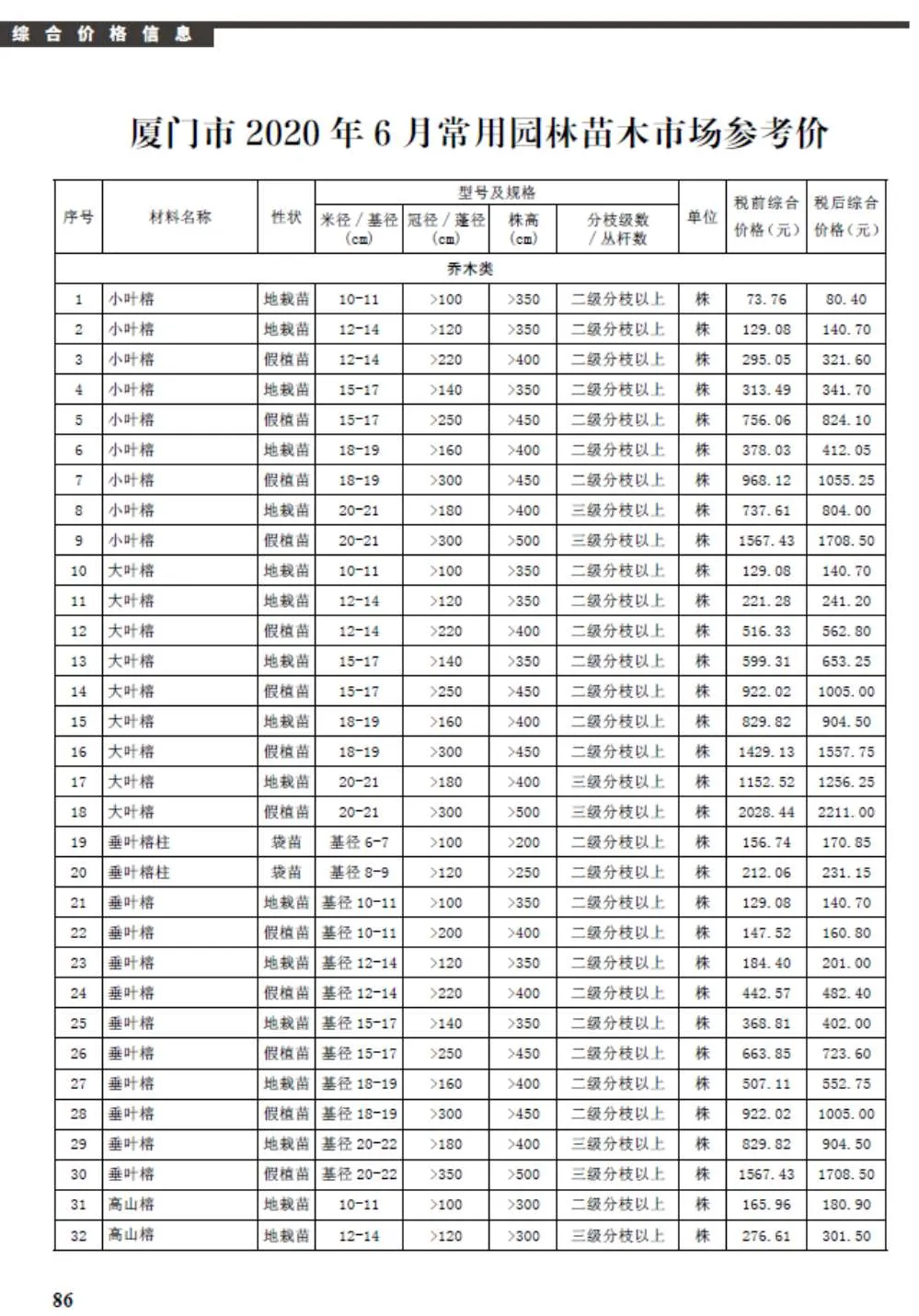 厦门2020年第6期电子版信息价