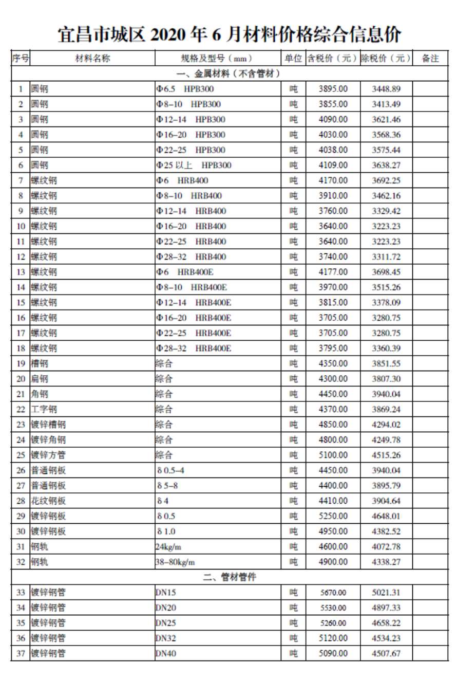 宜昌市2020年第6期信息价封面