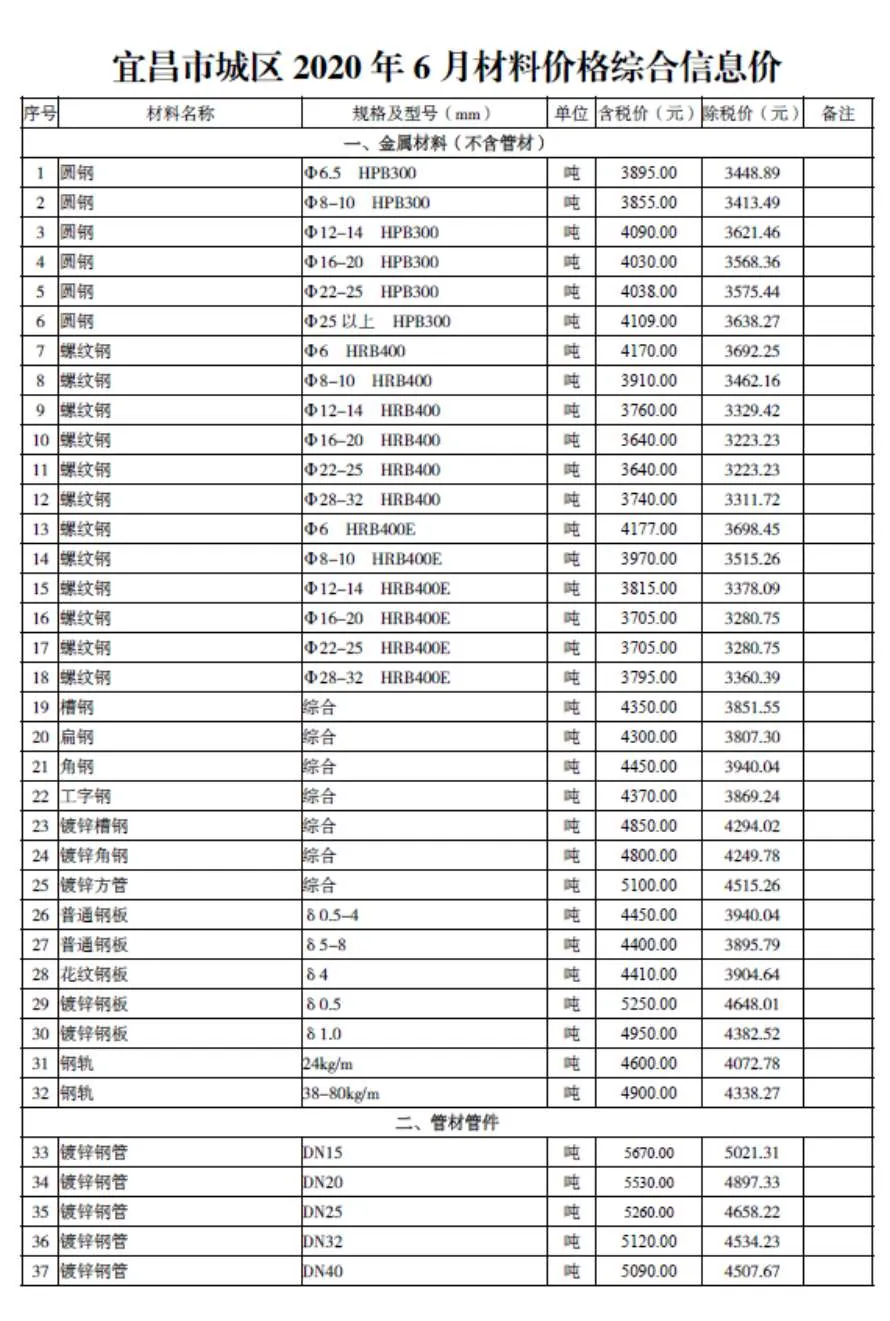 2020年宜昌信息价
