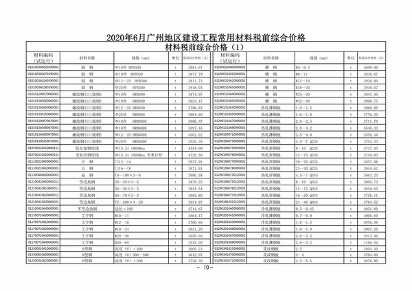 广州市2020年第6期信息价封面