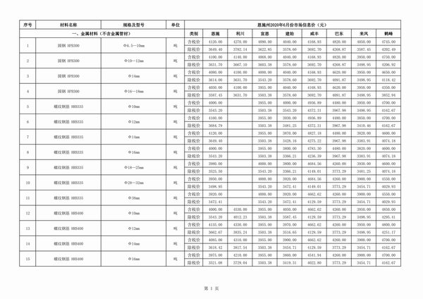 恩施州2020年6期信息价电子版