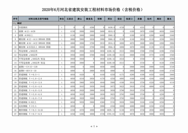 河北省2020年6月信息价工程信息价_河北省信息价期刊PDF扫描件电子版