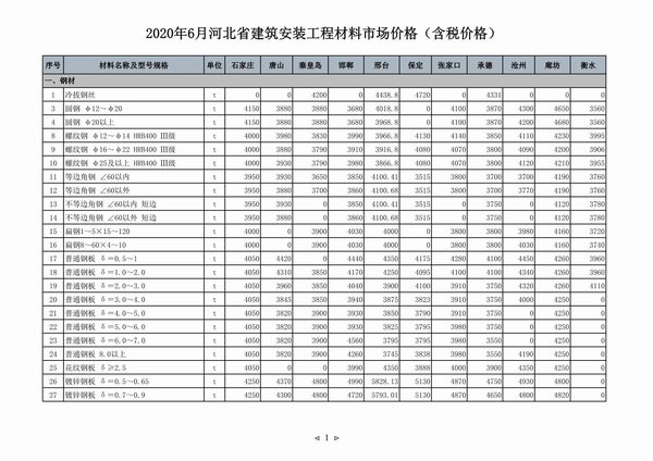 河北省2020年第6期信息价封面