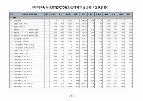 河北省2020年6月工程建材价_河北省工程建材价期刊PDF扫描件电子版