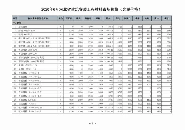 2020年河北信息价