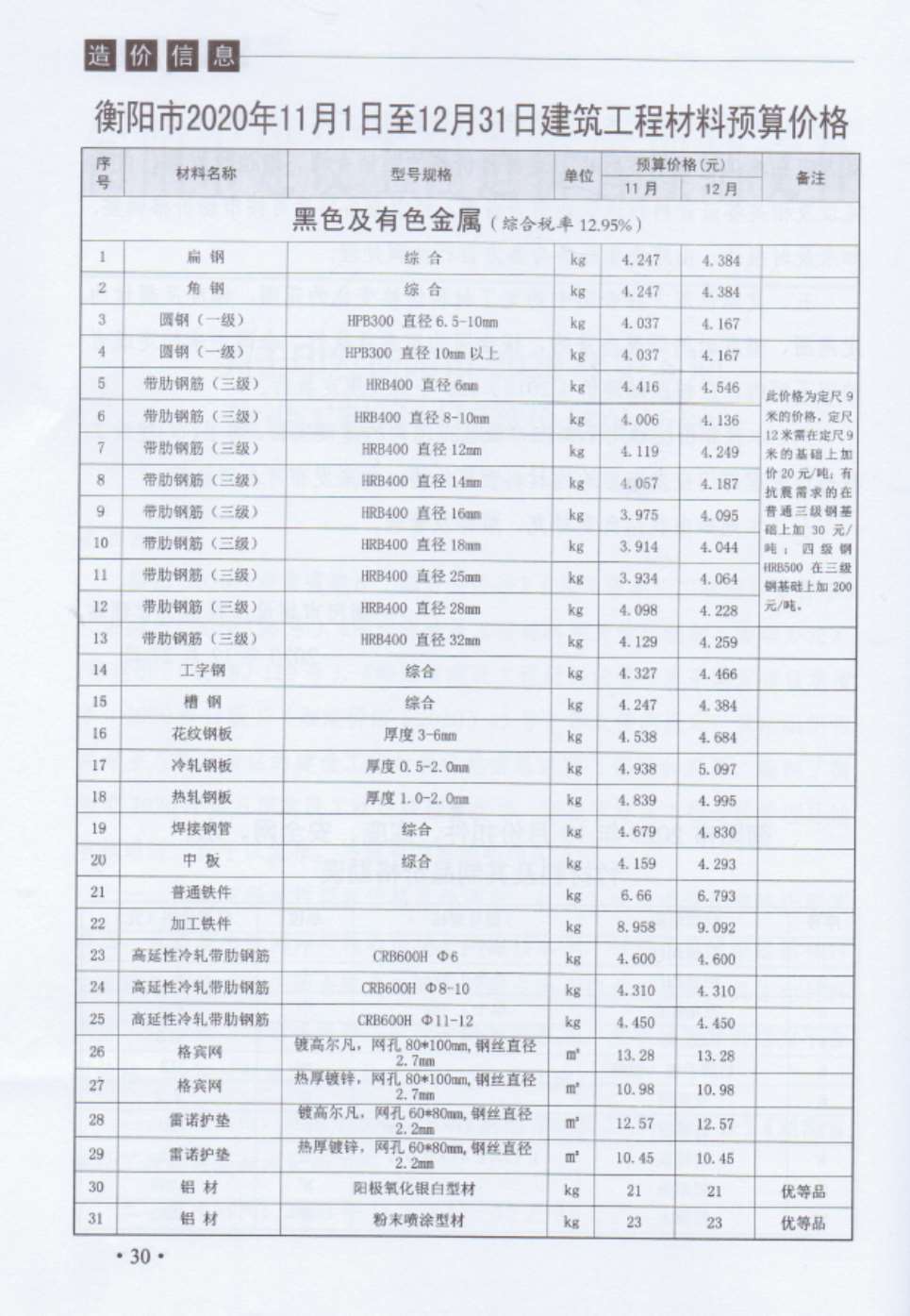 衡阳市2020年第6期信息价封面