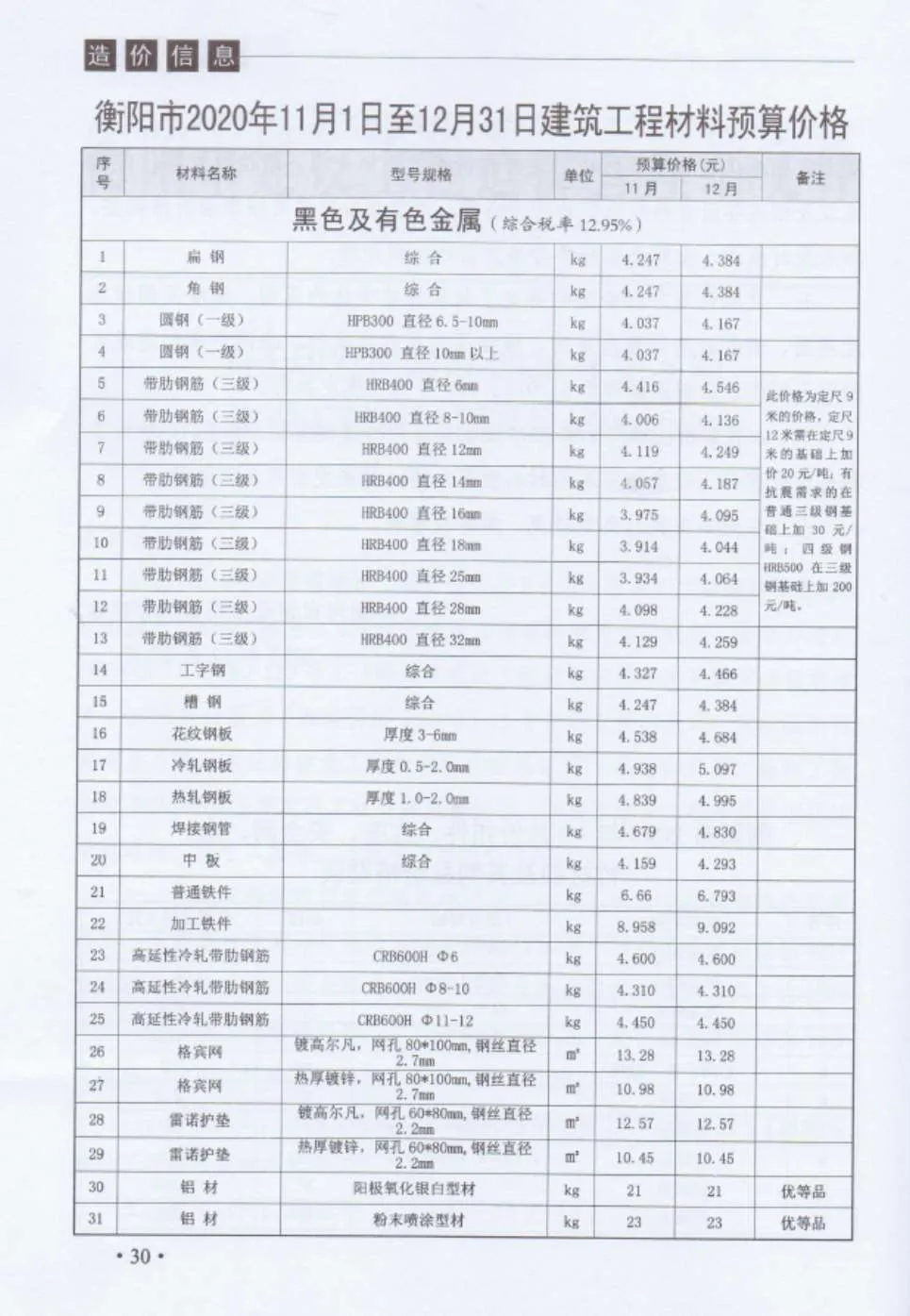 2020年第6期衡阳信息价
