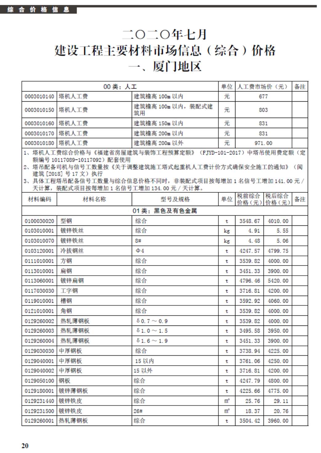 厦门市2020年7月信息价封面