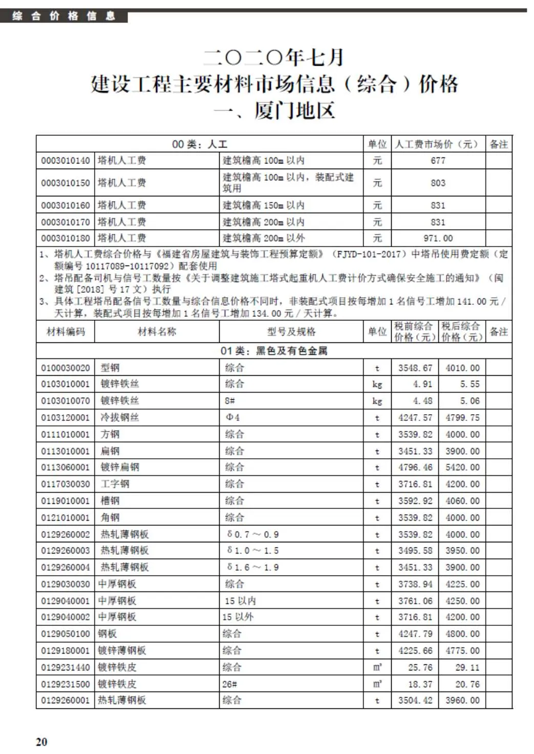 2020年7月厦门信息价