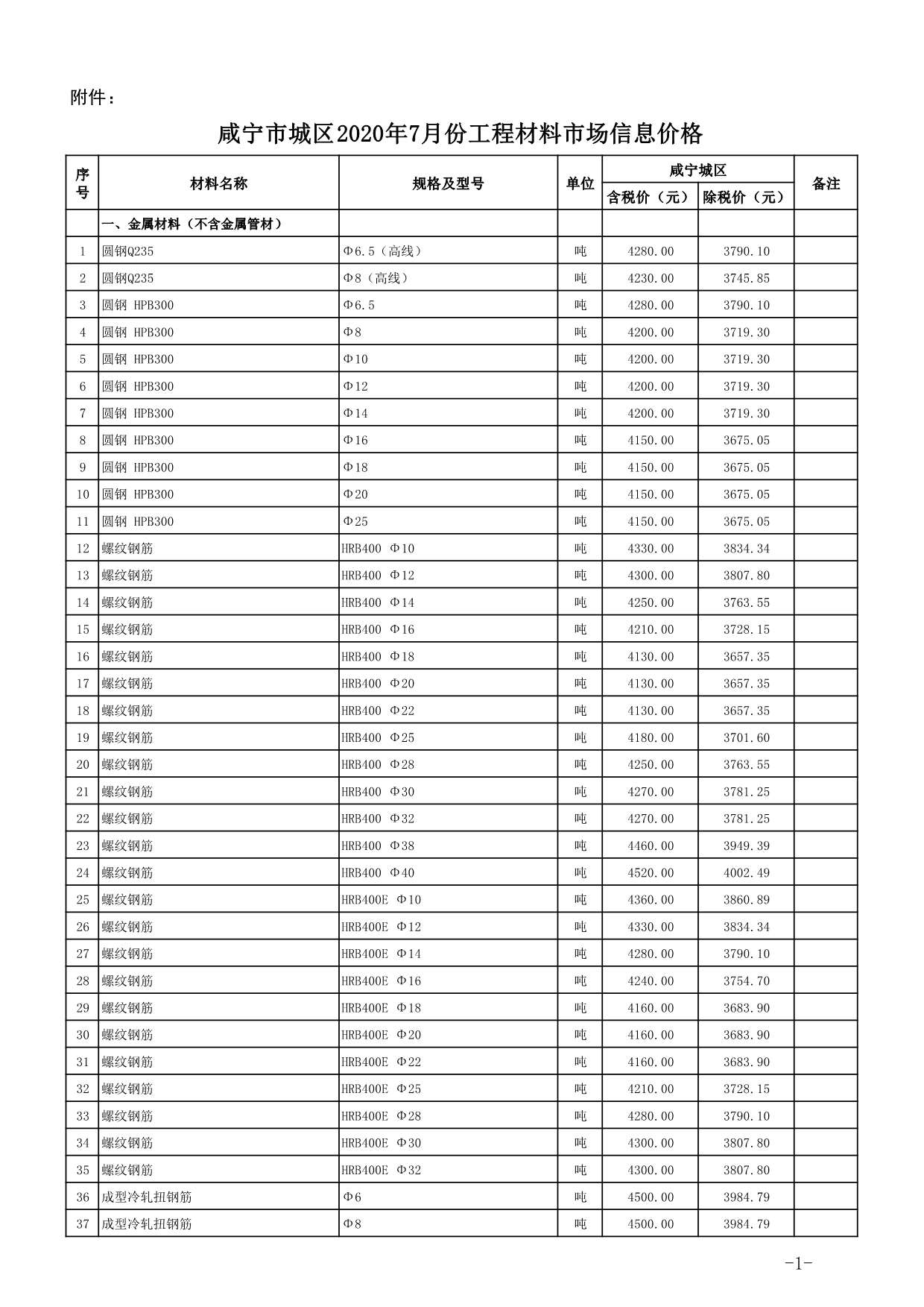 咸宁市2020年7月信息价封面