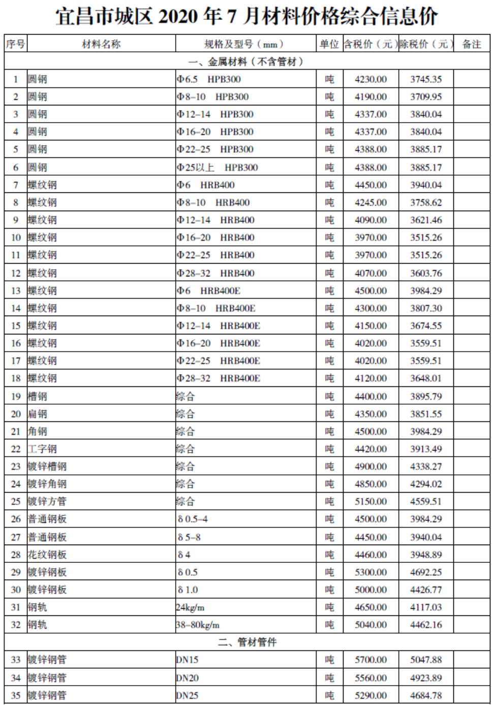 宜昌市2020年7月信息价封面