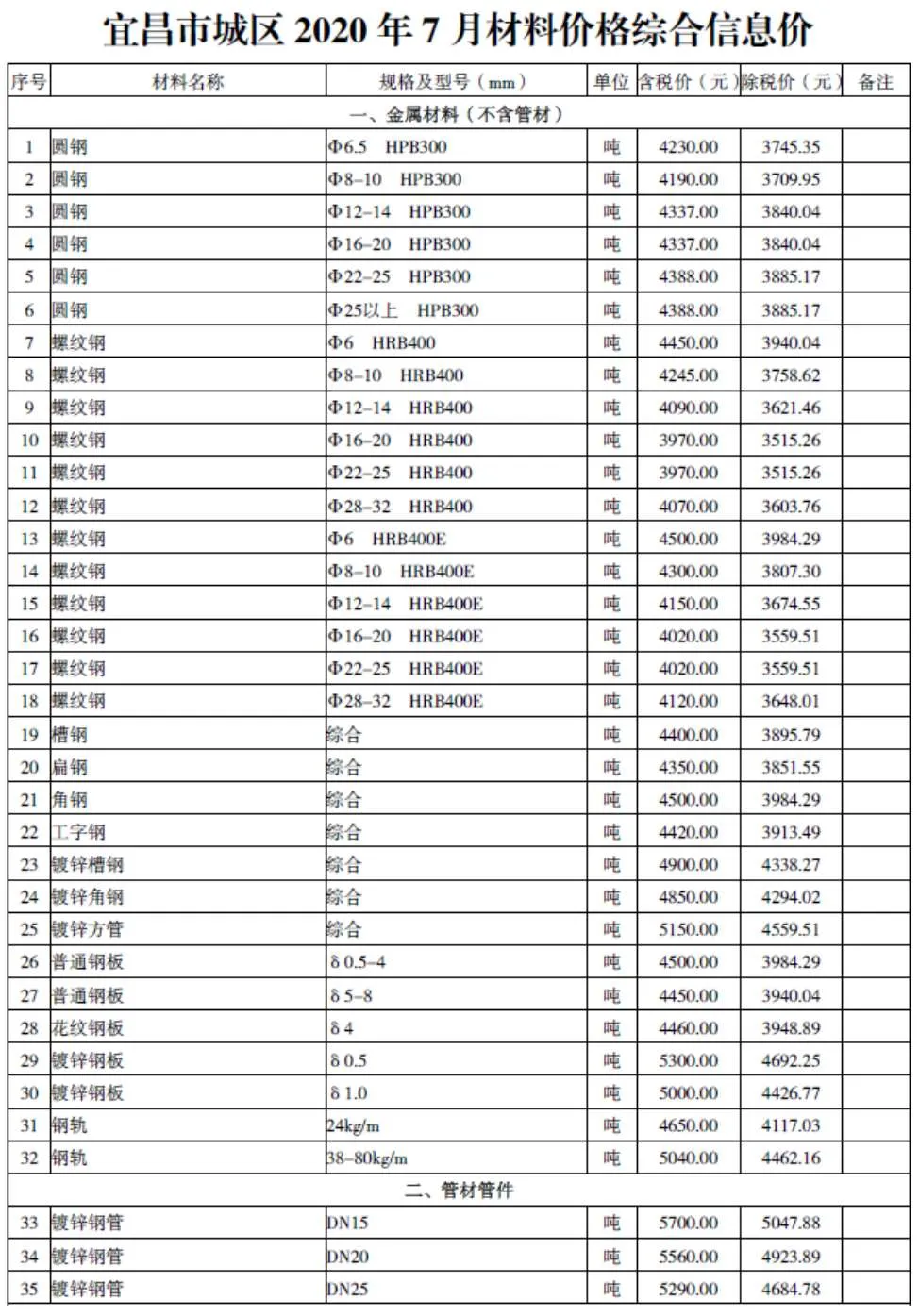 宜昌2020年7月信息价