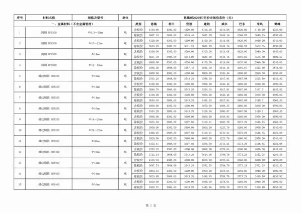 2020年恩施州信息价