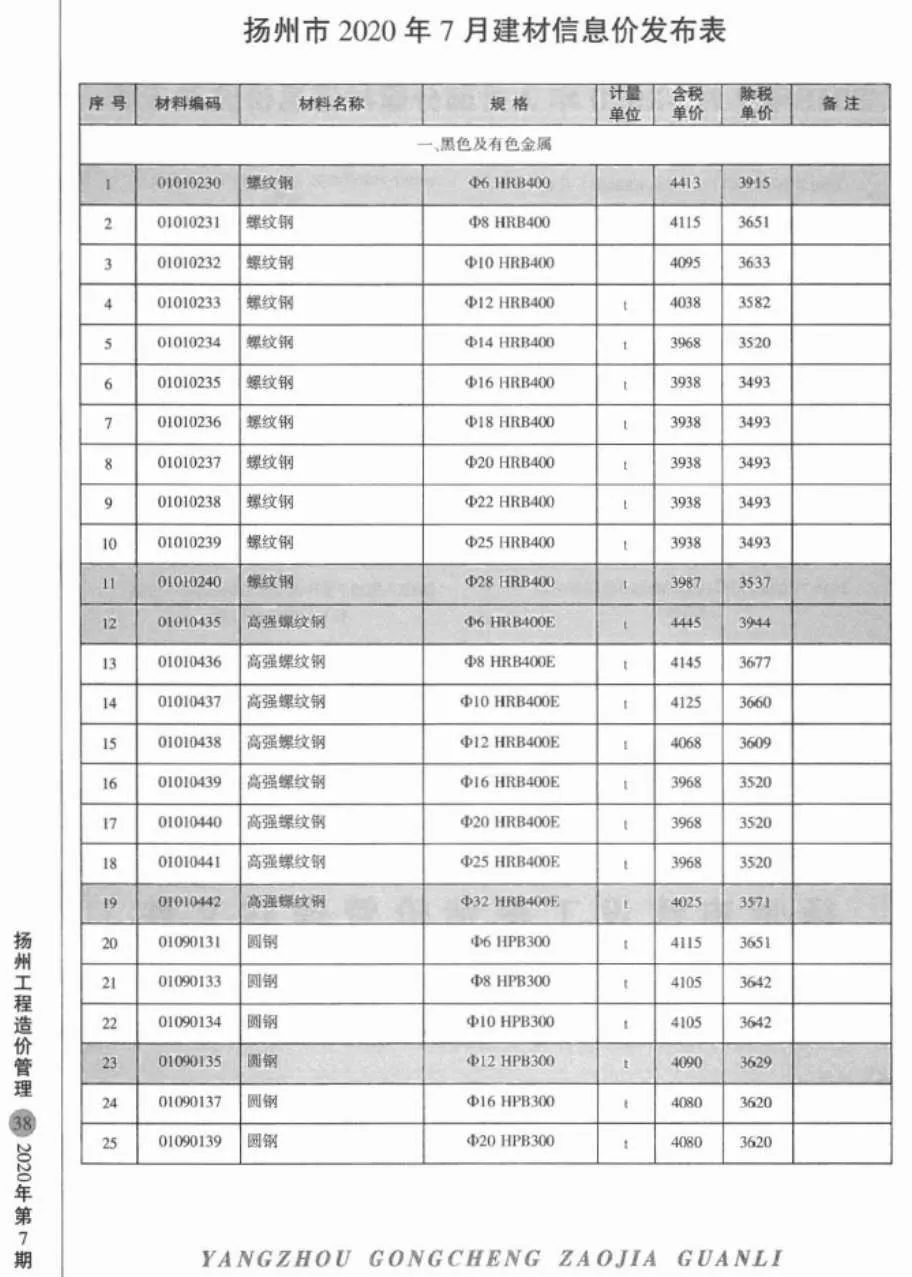2020年7月扬州信息价