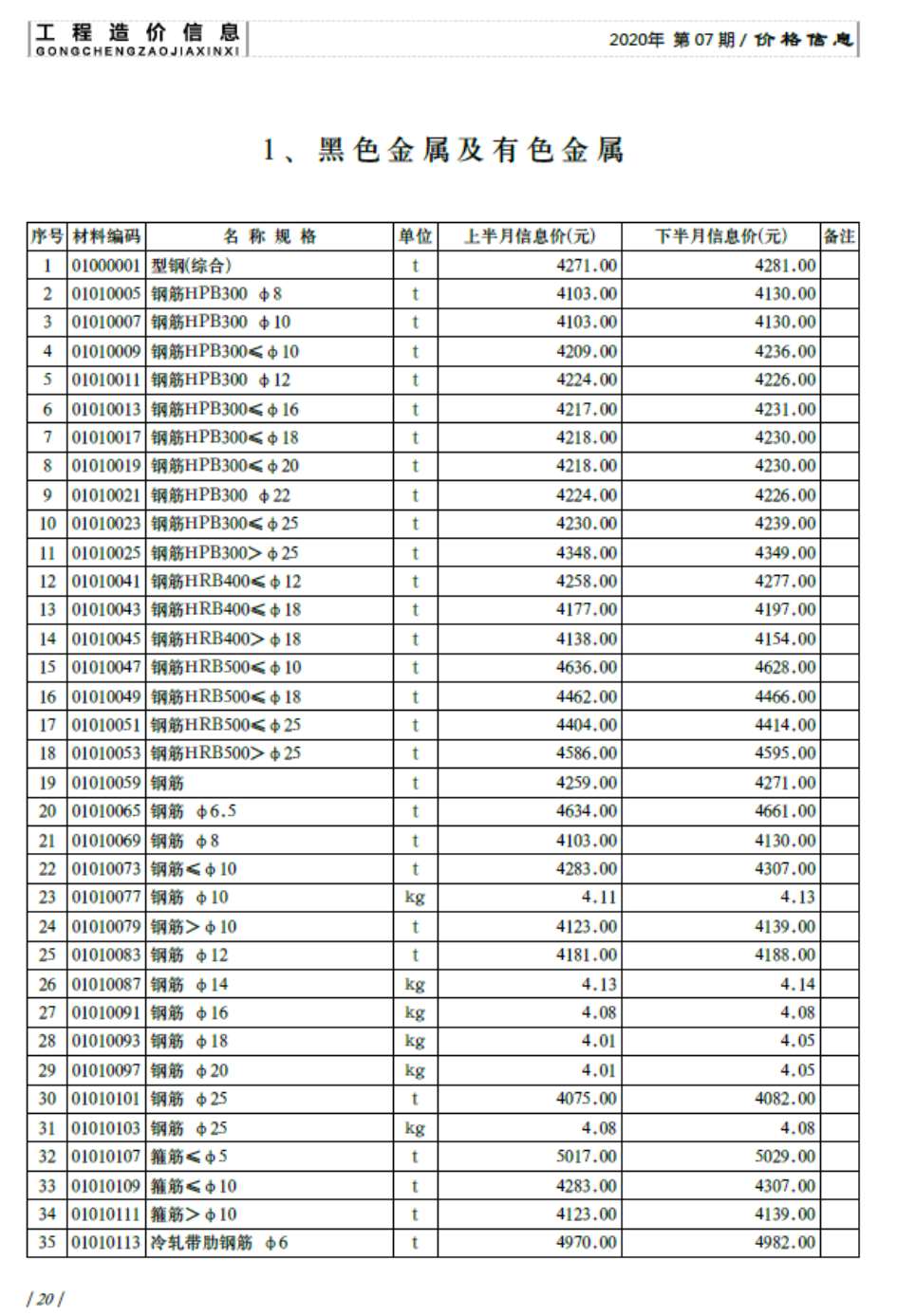 济南市2020年7月信息价工程信息价_济南市信息价期刊PDF扫描件电子版