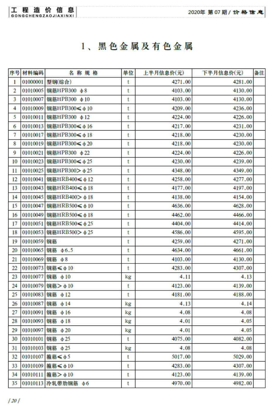 济南市2020年7月信息价封面
