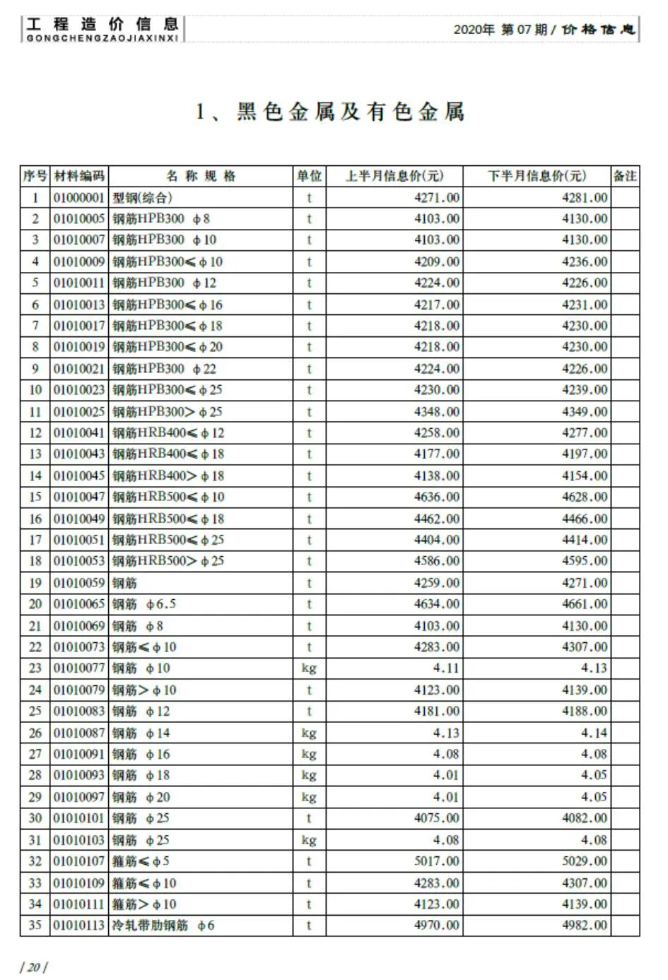 济南市2020年7月信息价