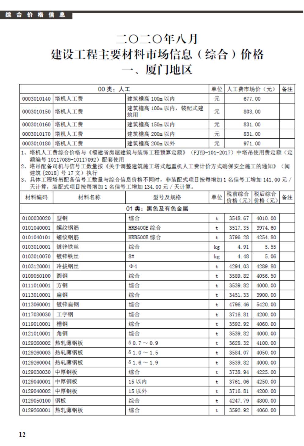 厦门市2020年8月信息价封面