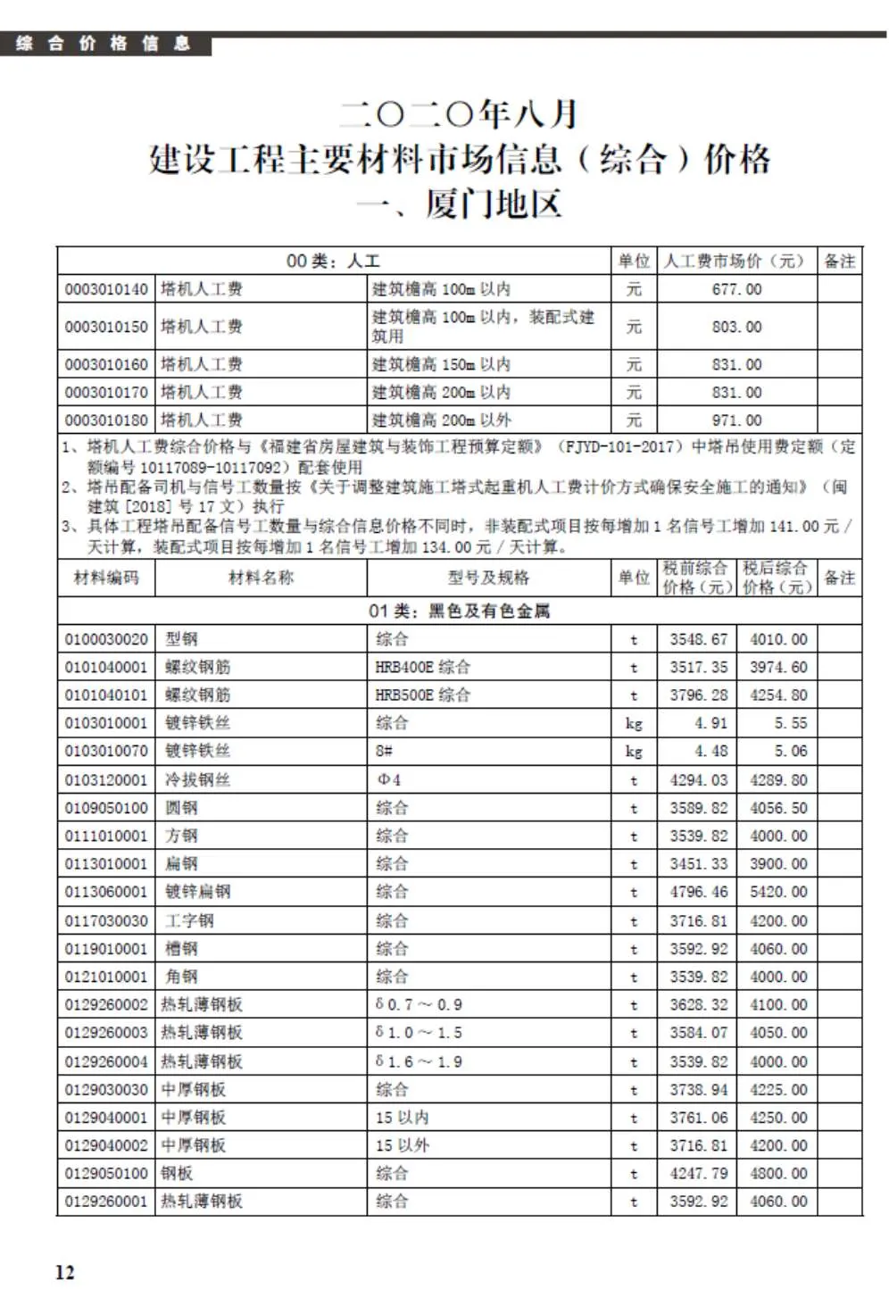 2020年8月厦门信息价电子版