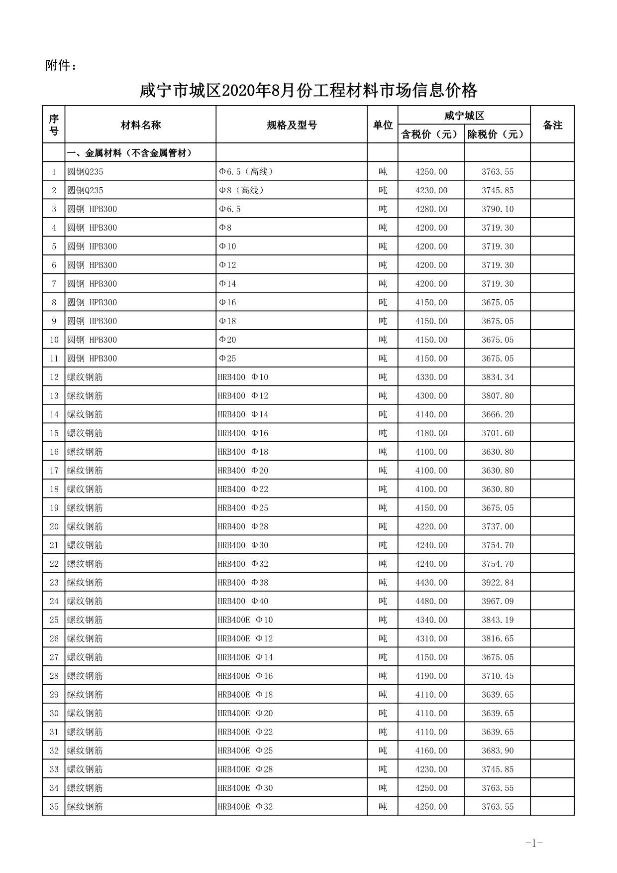 咸宁市2020年8月信息价封面