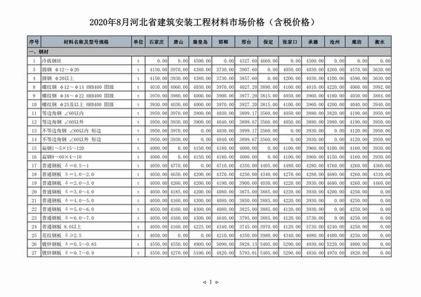 河北省2020年8月信息价封面