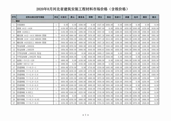 2020年8月河北信息价