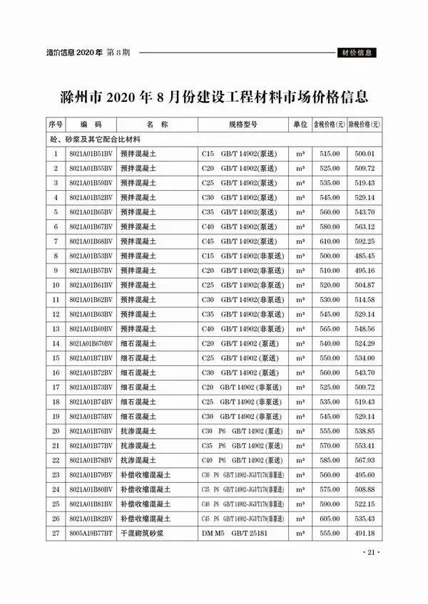 2020年8月滁州信息价