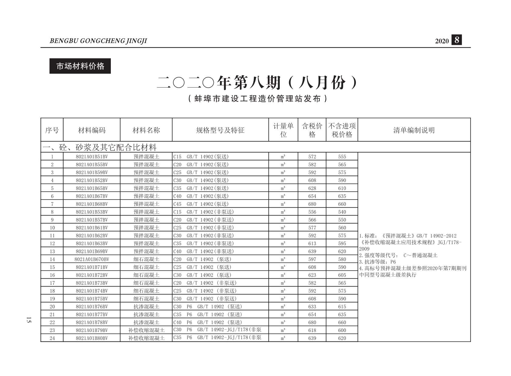 蚌埠市2020年8月信息价封面
