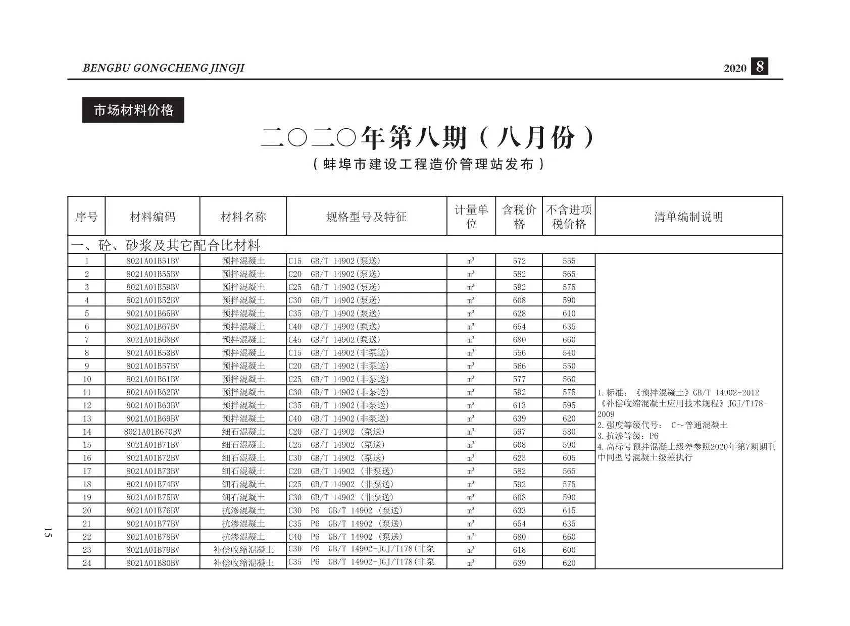 2020年8月蚌埠信息价
