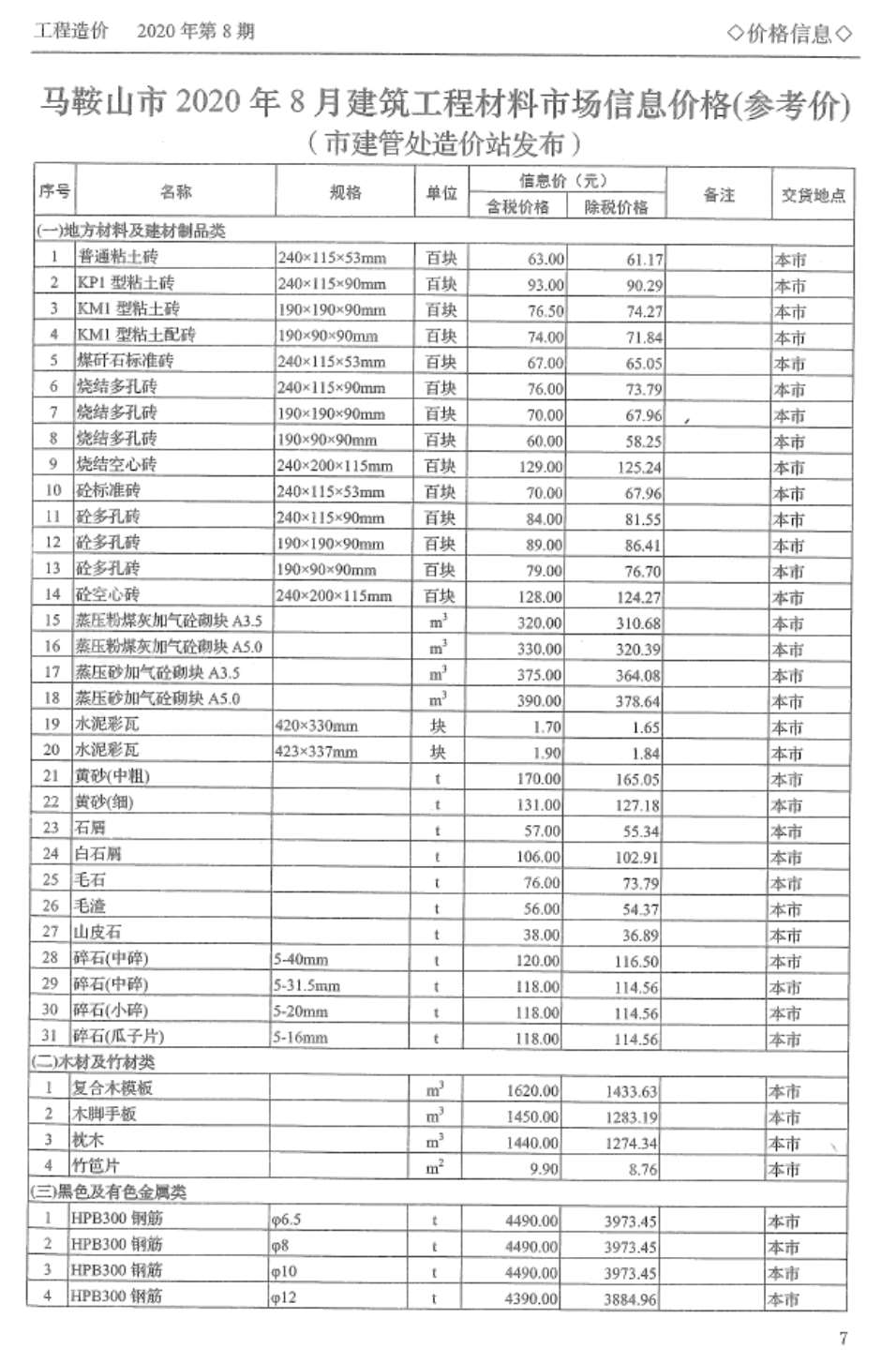 马鞍山市2020年8月信息价封面