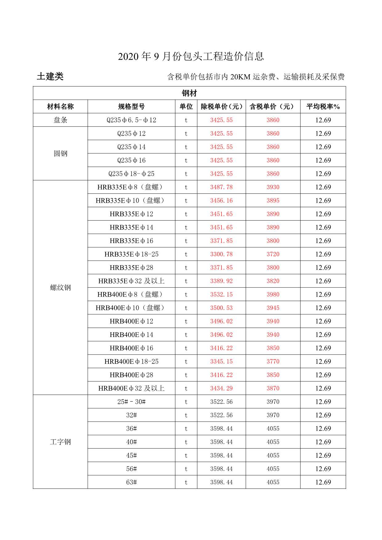 包头市2020年9月信息价封面