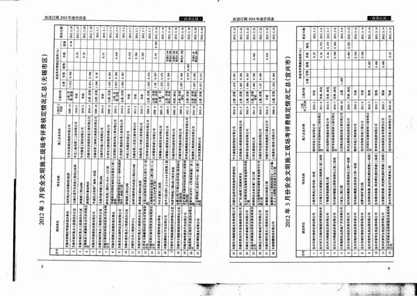 无锡市2012年第3期信息价封面