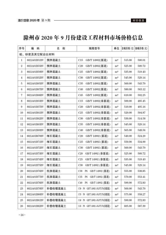 滁州市2020年9月材料指导价_滁州市材料指导价期刊PDF扫描件电子版