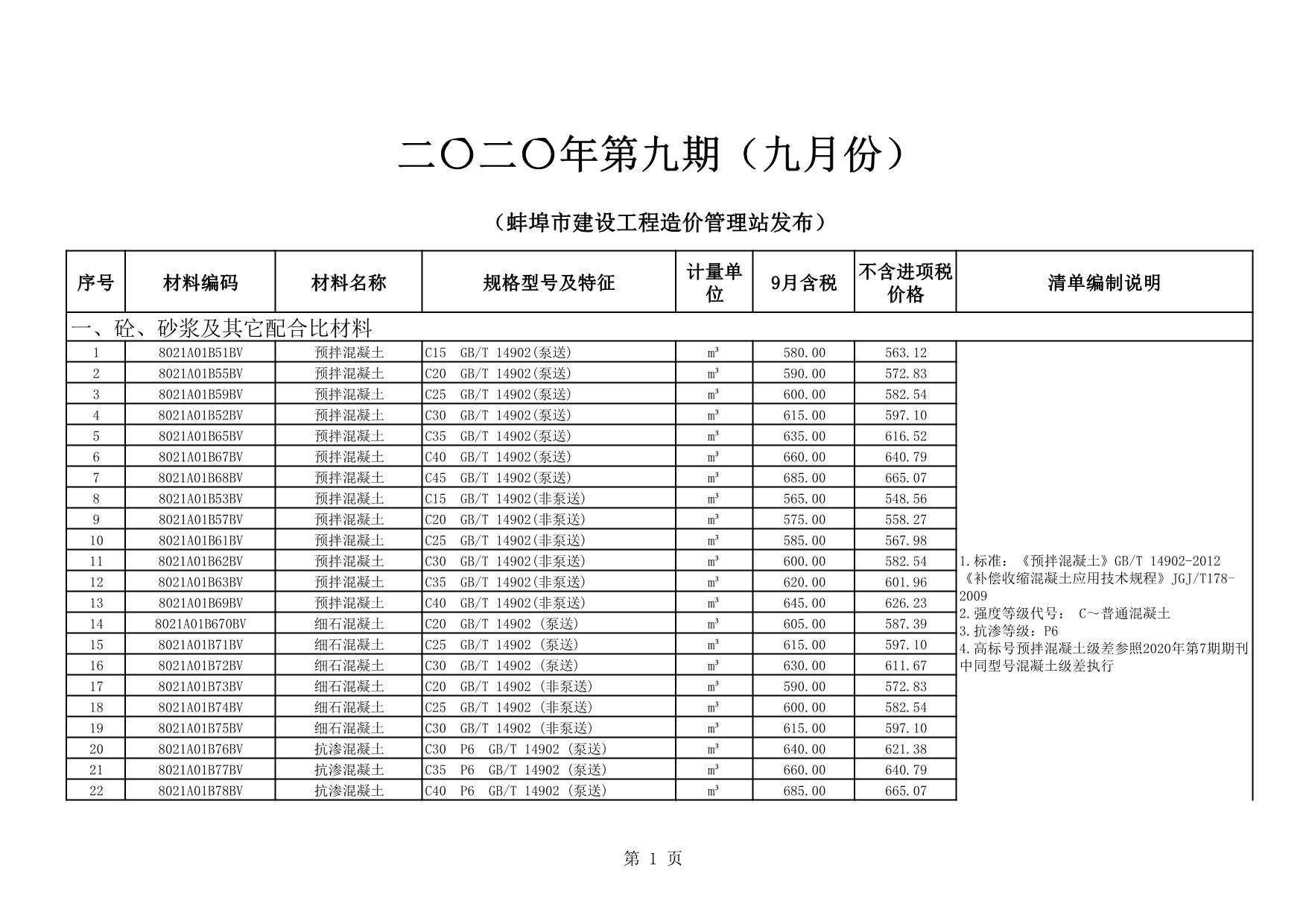 蚌埠市2020年9月信息价封面