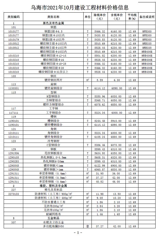 乌海市2021年10月信息价封面